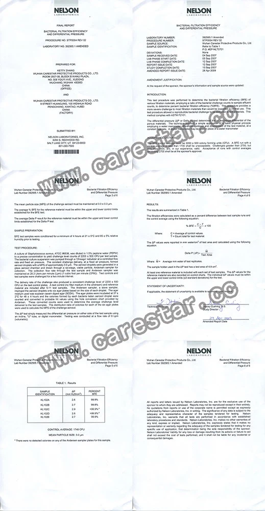 CERTIFICATES